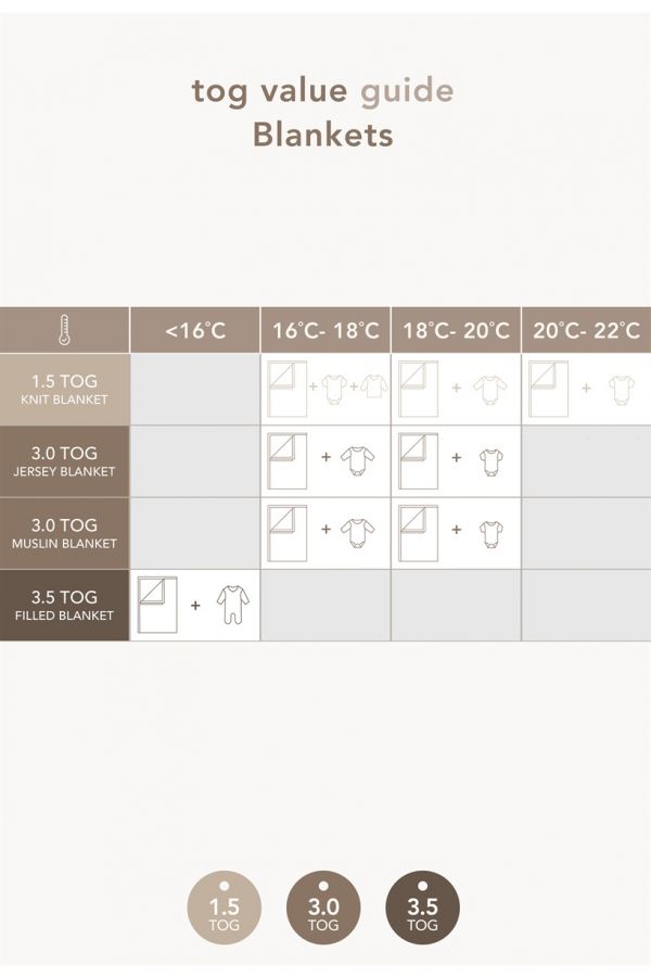 Cot sales blanket dimensions